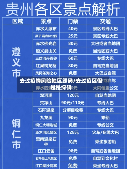 去过疫情风险地区绿码/去过疫区但是是绿码-第1张图片