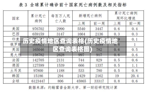 历史疫情地区查询表格(历史疫情地区查询表格图)-第1张图片