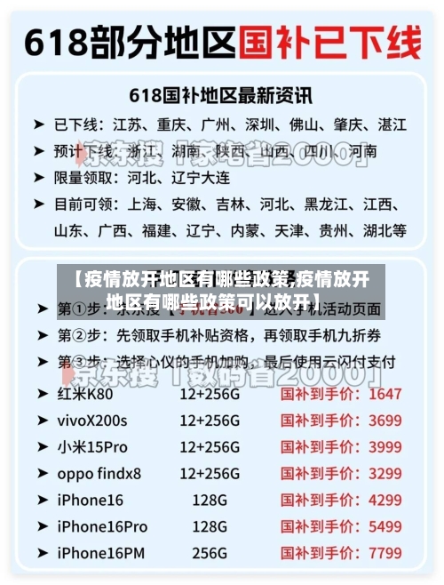 【疫情放开地区有哪些政策,疫情放开地区有哪些政策可以放开】-第1张图片