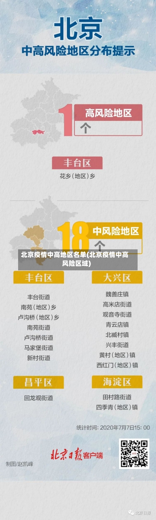 北京疫情中高地区名单(北京疫情中高风险区域)-第1张图片