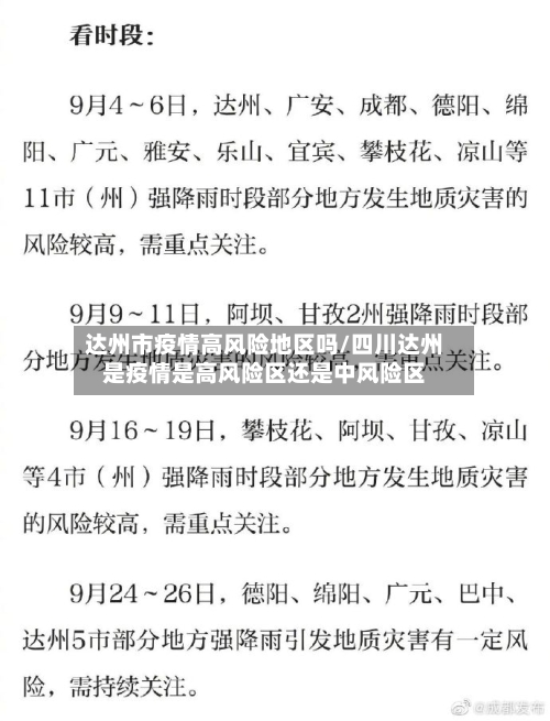 达州市疫情高风险地区吗/四川达州是疫情是高风险区还是中风险区-第2张图片