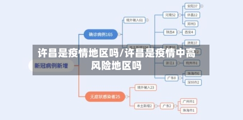 许昌是疫情地区吗/许昌是疫情中高风险地区吗-第2张图片