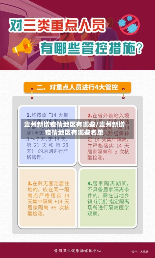 贵州新增疫情地区有哪些/贵州新增疫情地区有哪些名单-第1张图片