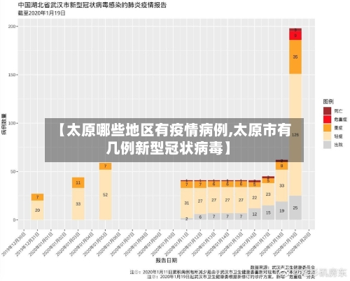 【太原哪些地区有疫情病例,太原市有几例新型冠状病毒】-第1张图片