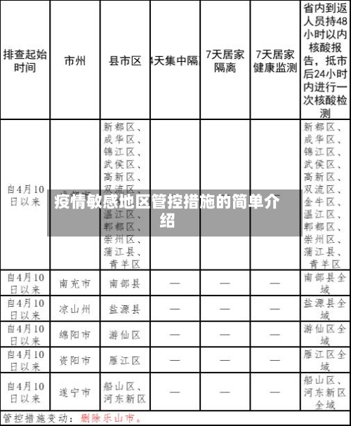 疫情敏感地区管控措施的简单介绍-第2张图片