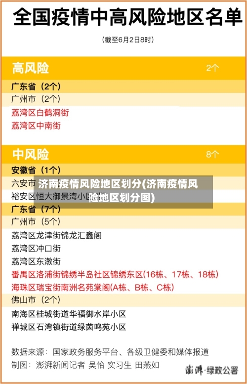 济南疫情风险地区划分(济南疫情风险地区划分图)-第2张图片