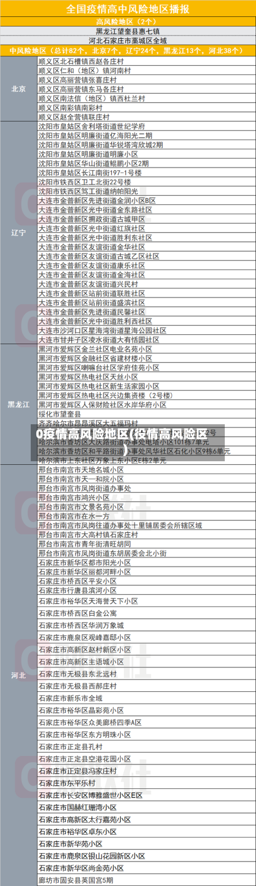 0疫情高风险地区(役情高风险区)-第1张图片