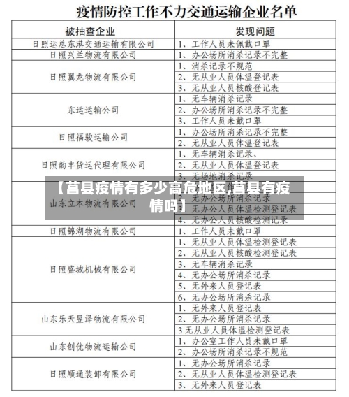【莒县疫情有多少高危地区,莒县有疫情吗】-第1张图片