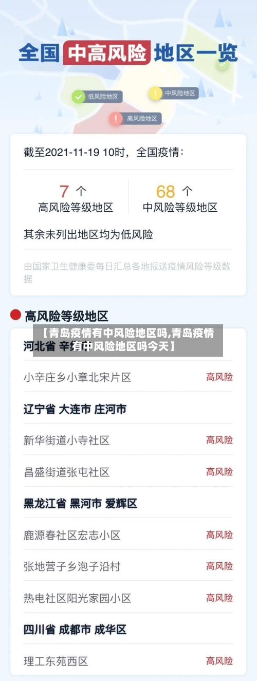 【青岛疫情有中风险地区吗,青岛疫情有中风险地区吗今天】-第2张图片