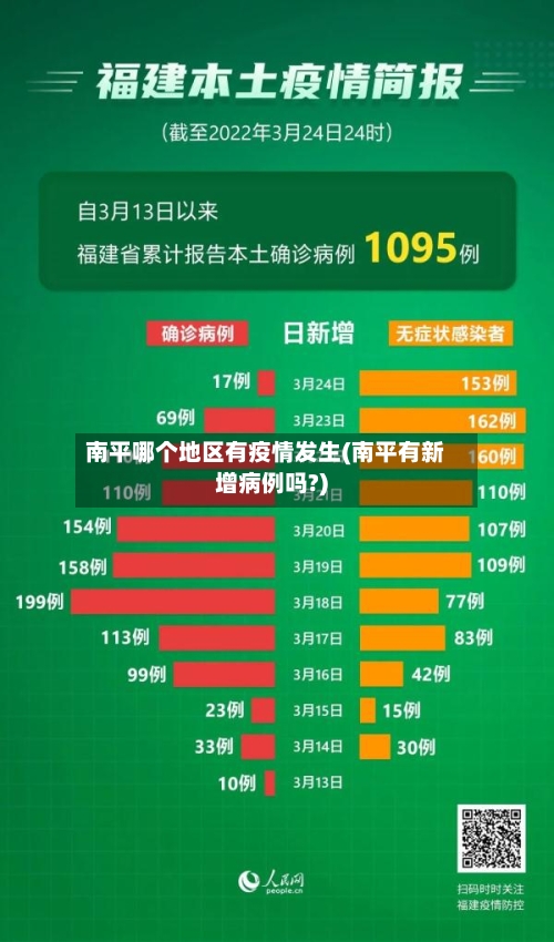 南平哪个地区有疫情发生(南平有新增病例吗?)-第1张图片