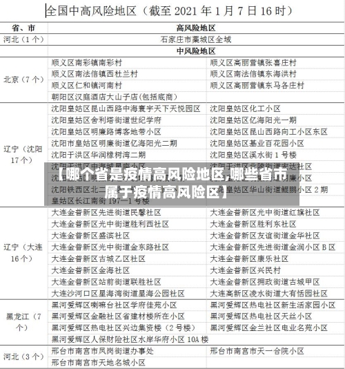 【哪个省是疫情高风险地区,哪些省市属于疫情高风险区】-第1张图片