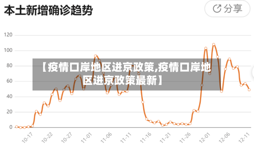 【疫情口岸地区进京政策,疫情口岸地区进京政策最新】-第2张图片